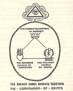 Illustration of The Communion Of Saints from Catholic Catechism